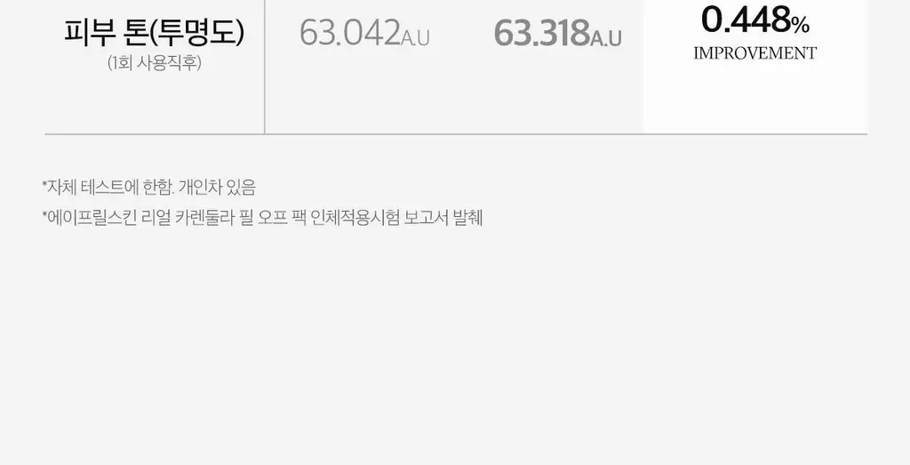 [1+1 더블기획] 에이프릴스킨 리얼 카렌둘라 필오프팩 더블 기획세트(100g+100g) 상세페이지 32